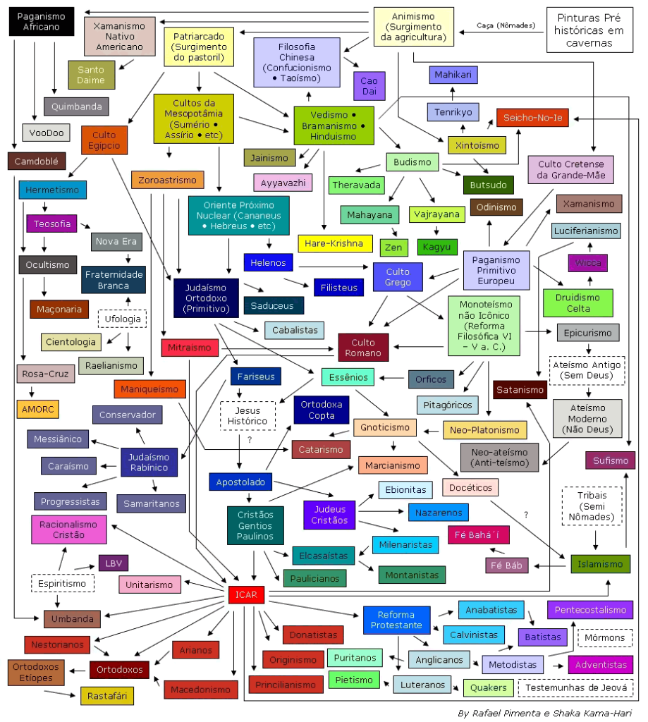 Infográfico das religiões